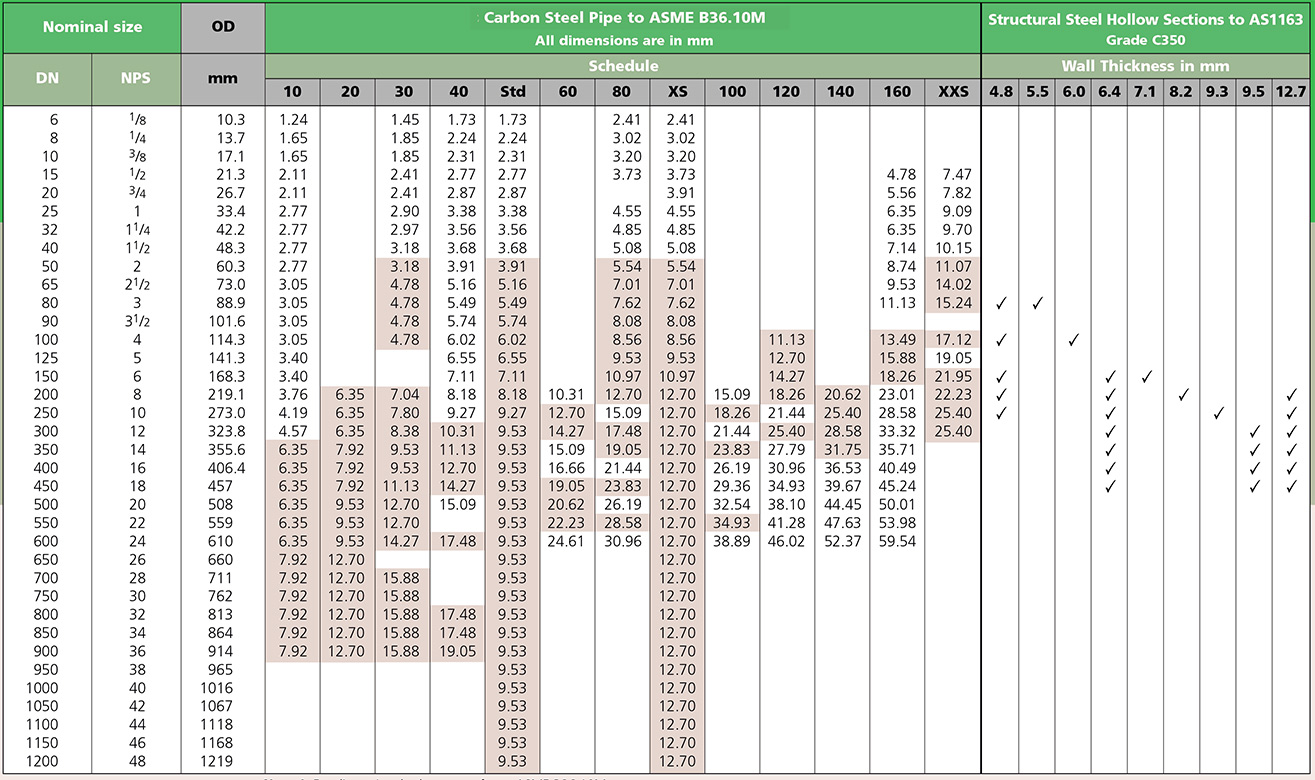 carbon steel pipe schedule chart in mm