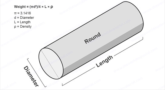 Pipe Weight Calculator Formula